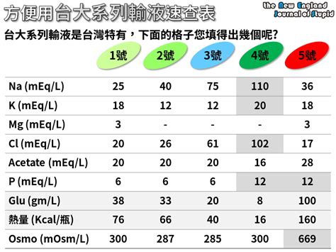 台5 點滴